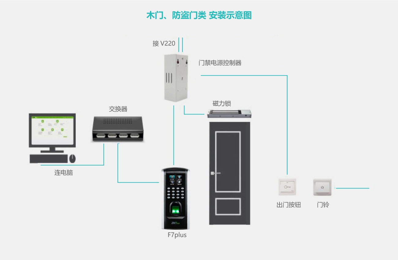 門禁監控原理圖.jpg