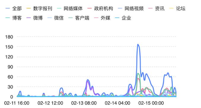 “監控”爭議與數字化管理的邊界