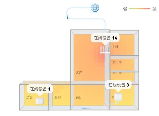 深圳普通住宅的網絡布線方案總結