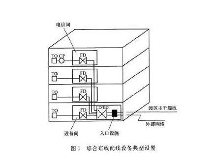 深圳網(wǎng)絡(luò)布線有哪些要求，要準(zhǔn)備哪些材料