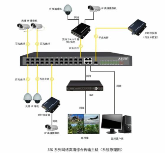 深圳監控安裝的方法