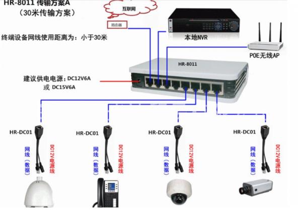 深圳安裝監控有哪些特點，安裝方式有哪些