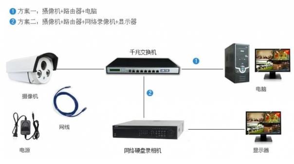 深圳監控安裝的方法